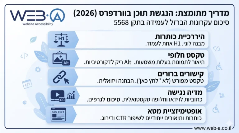 אינפוגרפיקה: חמשת עקרונות הברזל להנגשת תוכן בוורדפרס