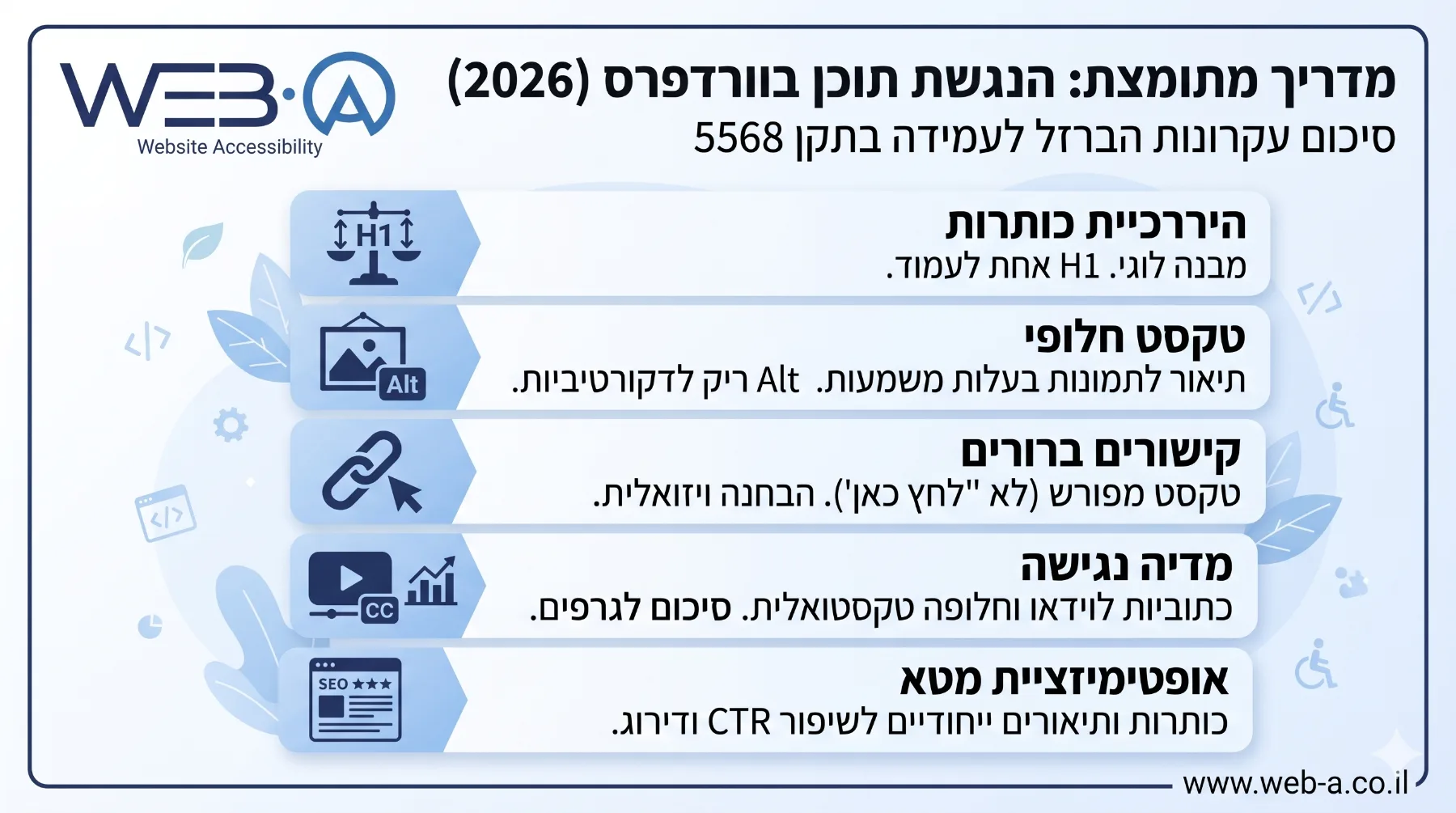 אינפוגרפיקה: חמשת עקרונות הברזל להנגשת תוכן בוורדפרס