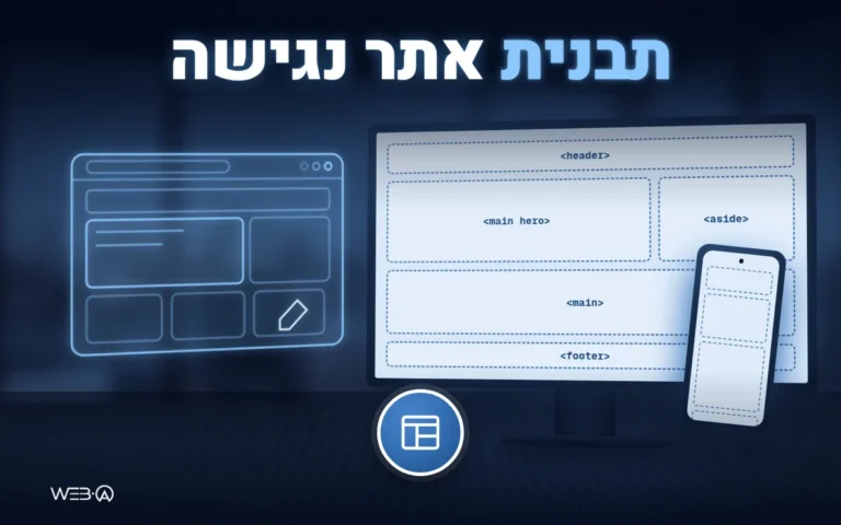 מסך וטלפון עם פריסת תבנית של header, main ו footer, המחשה לבחירת תבנית וורדפרס נגישה ולמבנה עמוד תקין