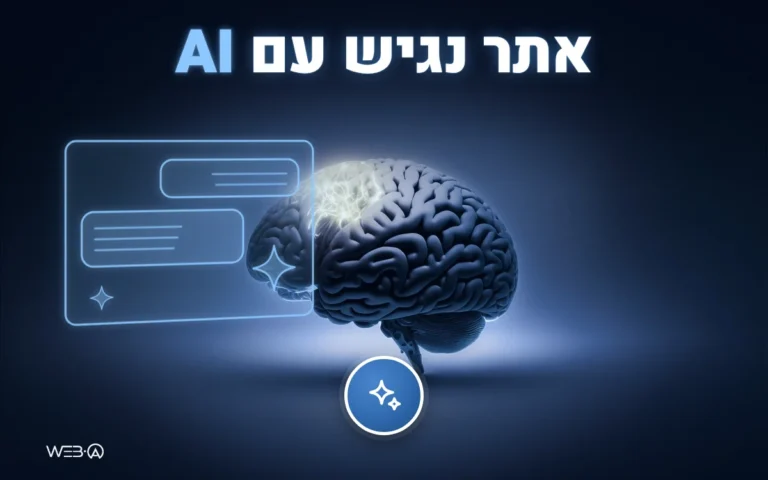 מוח דיגיטלי זוהר על רקע כהה וחלון שיחה עם בינה מלאכותית, המחשה לבניית אתר נגיש עם AI