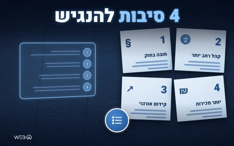 נורות וינטג׳ זוהרות בחושך ורשימה של ארבעה סעיפים, המחשה לסיבות העיקריות למה להנגיש אתר