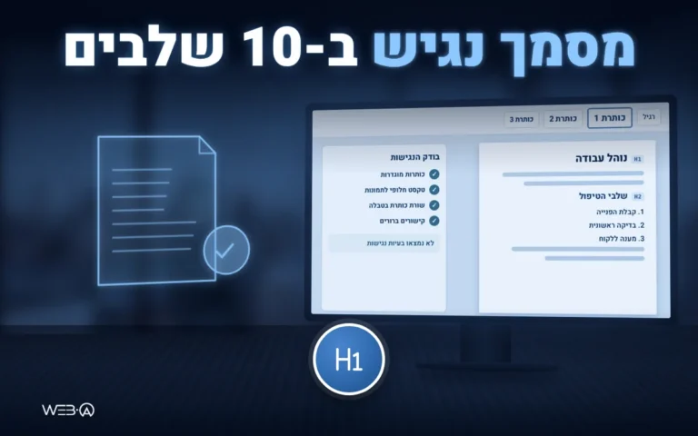 מסך עם גלריית סגנונות שבה כותרת 1 מסומנת, עמוד מסמך עם כותרות ורשימה ממוספרת, וחלונית בודק נגישות ללא בעיות, המחשה למדריך איך מנגישים מסמך Word