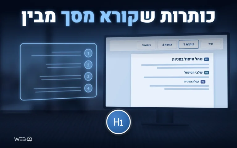 מסך עם סרגל סגנונות שבו כותרת 1 מסומנת, ועמוד מסמך עם כותרות מתויגות ברמות H1, H2 ו-H3, המחשה למדריך הוספת כותרת במסמך וורד